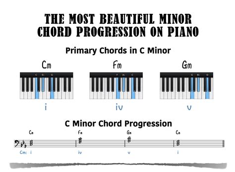 Simplefootage Piano Chord Progressions Chart Pdf