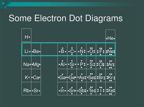 37 Electron Dot Diagram For Rubidium Diagram For You