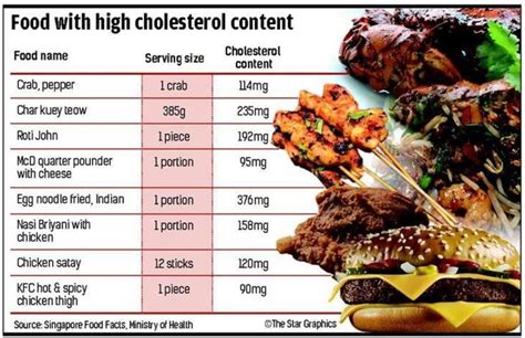You don't have to skip on flavour with these easy low cholesterol recipes for meals and smart snacks. Drink to lower cholesterol | The Star