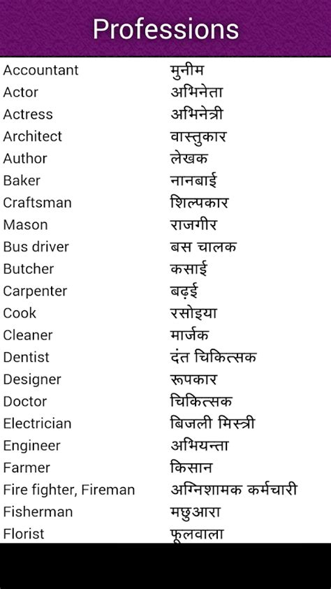 Daily Use English Words List With Hindi Meaning With Pdf And Images