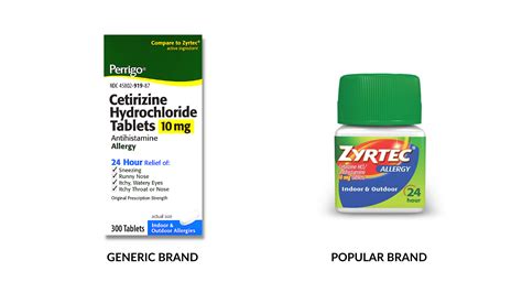 Brand Vs Generic Drugs Whats The Difference