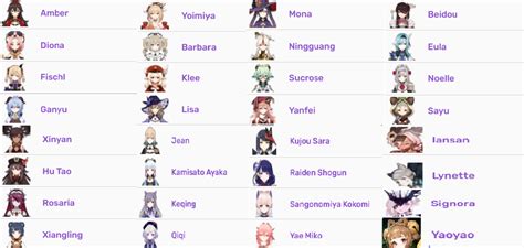 Which Female Character Do You Like The Most And Why Genshinimpact