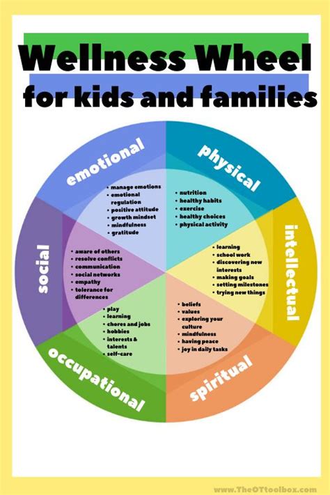 Wellness Wheel For Families The Ot Toolbox Wellness Wheel Wellness