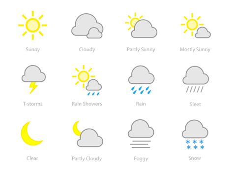 Mostly Sunny Weather Icon At Collection Of Mostly
