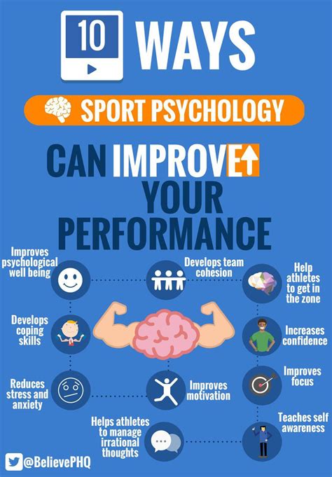 10 ways sports psychology can improve your performance | Sports psychology, Sports psychology ...