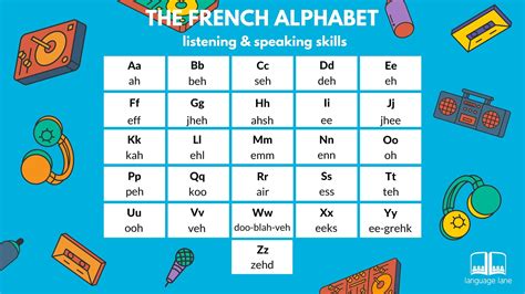 French Alphabet Chart Collection Oppidan Library Gambaran