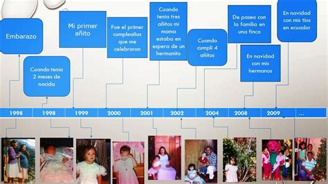 Proyecto De Vida Linea De Tiempo