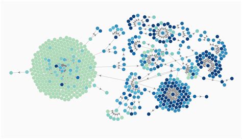 Visualizing The Extraordinarily Complex Structure Of Modern Corporations The Flourish Blog