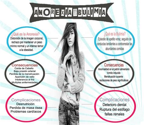 Descargar Cuadros Sinópticos Sobre La Anorexia Para Compartir Cuadro