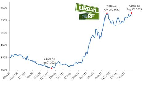 Fed Rate Projections Ollie Atalanta