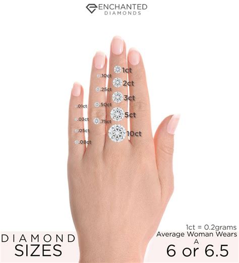 Find What Diamond Size You Want With This Chart Diamond Size Chart