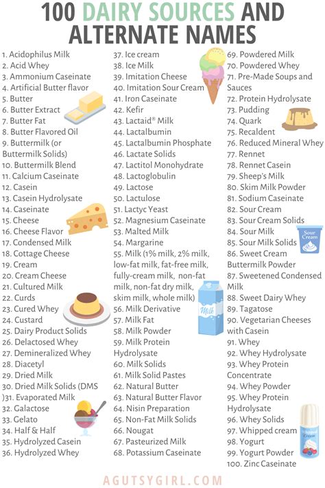 100 Dairy Sources And Alternate Names A Gutsy Girl