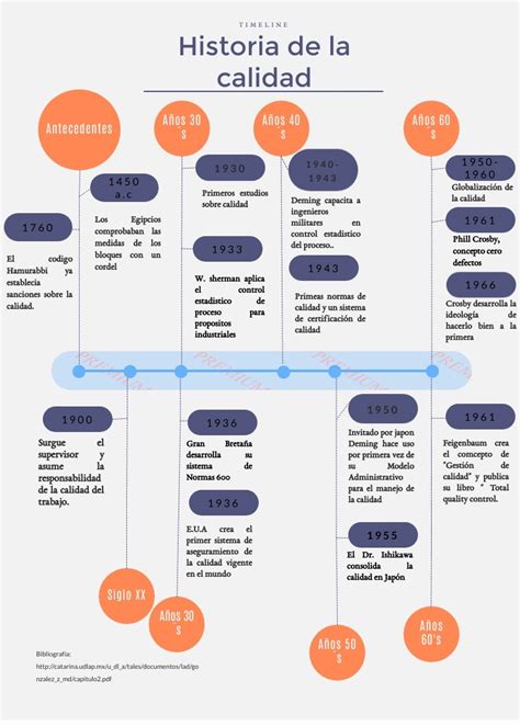 Linea Del Tiempo Historia De La Calidad Timeline Time Vrogue Co