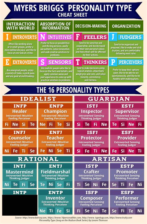 The 16 Personality Types Personality Profile Personality Psychology