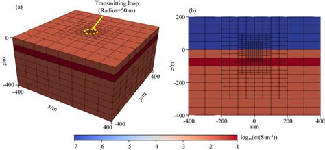 3d Finite Volume Forward Modeling Of Transient Electromagnetic Using