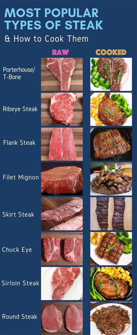 Pin On Steak