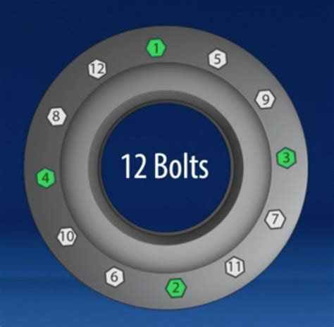 Bolt Tightening Sequence Recommendations And Restrictions Hex Technology