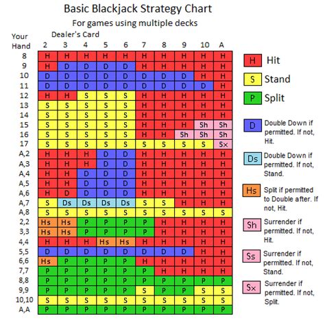 Basic Blackjack Strategy Blackjack Strategy Chart Card Counting