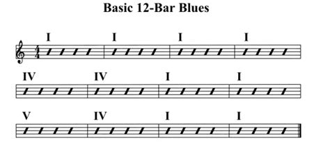 Basic Blues Chords Piano Piano Sheet Music App