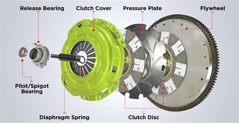 Know How Selecting Your Clutch Repco Australia