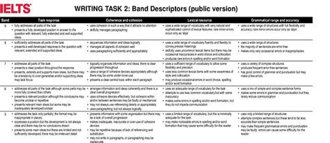 Ielts Writing Task 1 Task 2 Band Descriptors Ielts Excellence Vrogue