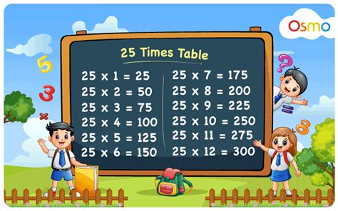 Table Of 25 25 Times Table 25 Multiplication Table