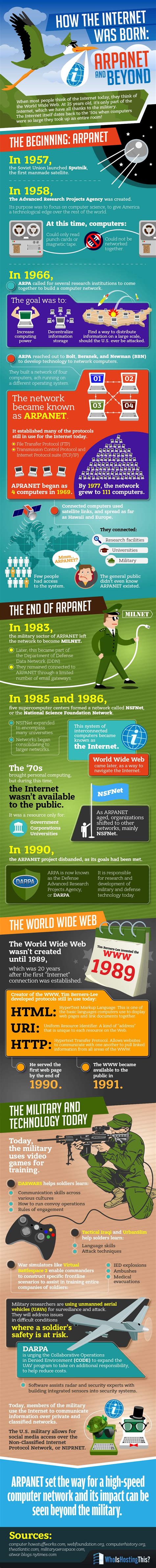 How The Internet Was Born Arpanet And Beyond Infographic Visualistan