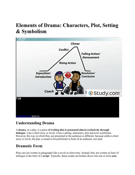 Elements Of Drama Like A Short Story Or Novel It Has A Setting