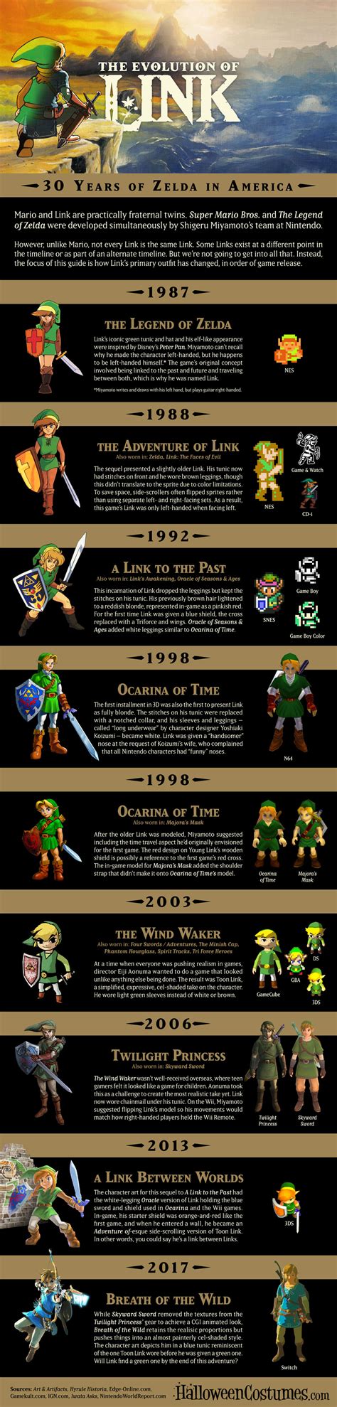 30 Years Of Zelda The Evolution Of Link Infographic Halloween