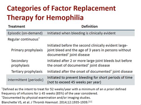 Selecting Treatment Approaches In Hemophilia Transcript