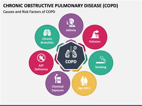 Chronic Obstructive Pulmonary Disease Copd Powerpoint Template And