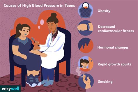 Hypertension Artérielle Chez Les Adolescents