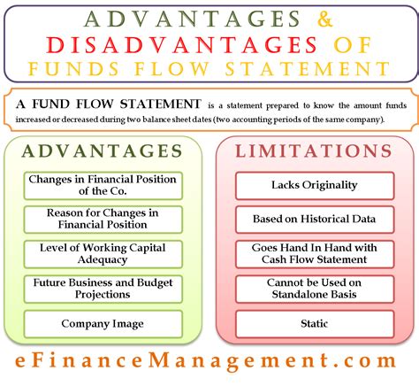 Advantages And Disadvantages Of Fund Flow Statement Accounting