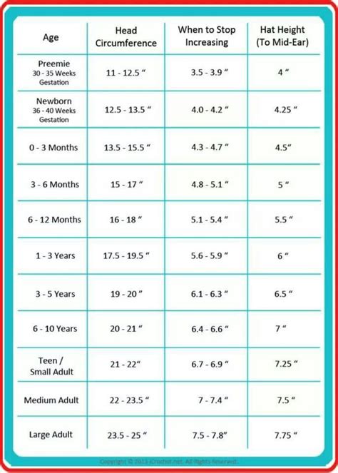 Helpful tools for sizing | Chart, Crochet and Knit crochet