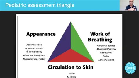 Paediatric Assessment Triangle Australian Paramedical College Youtube