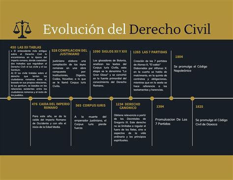 Linea Del Tiempo De La Historia Del Derecho Timeline Vrogue Co