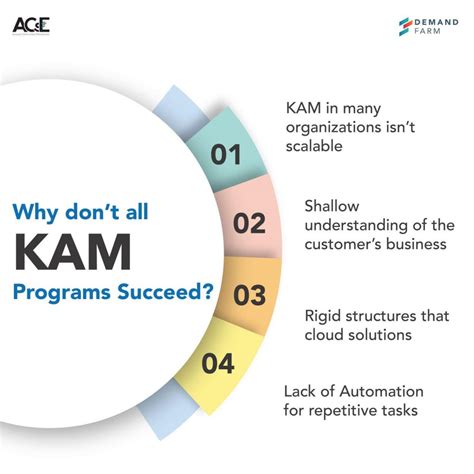 Key Account Management Kam The Complete Guide