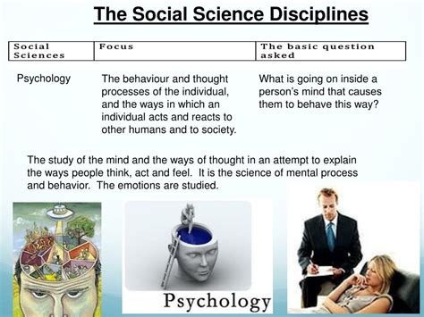 Ppt The Social Science Disciplines Powerpoint Presentation Free