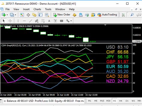 💹 Currency Strength Meter Pro Graph For Mt4 Free Download And Review