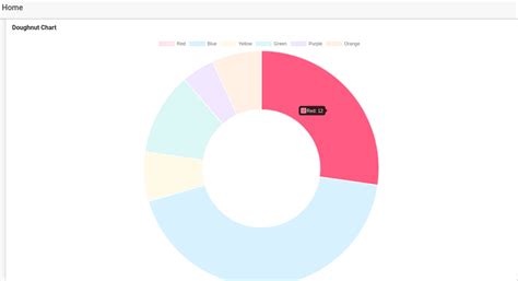 Javascript How To Display Data Labels Outside In Pie Chart With Lines