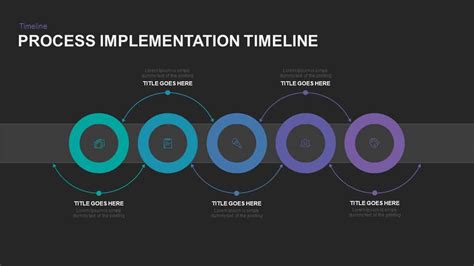Process Implementation Timeline Powerpoint Template Slidebazaar