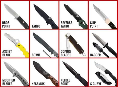 5 Best Knife Steels In 2024 Steel Charts And Guide By A Marine