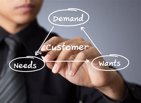 Manage Customer Needs And Wants Answerfirst
