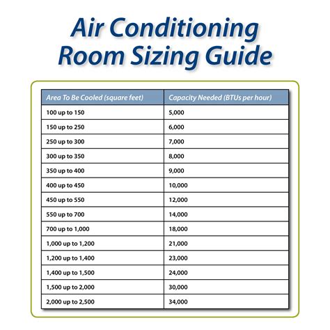 In case you have a central ac, its size can be calculated by using different online ac size calculators. AC Air Conditioners and Dehumidifiers For Sale | Camden ...