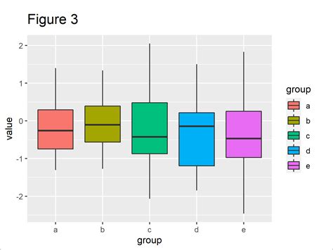 Solved How To Change Ggplot Boxplot Color With Points R Vrogue