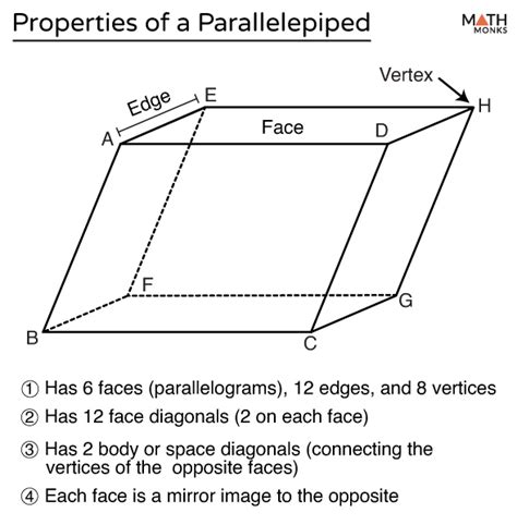 Parallelepiped Definition Formulas Examples And Diagrams