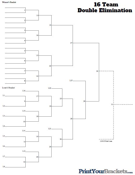 16 Team Double Elimination Printable Tournament Bracket Cornhole