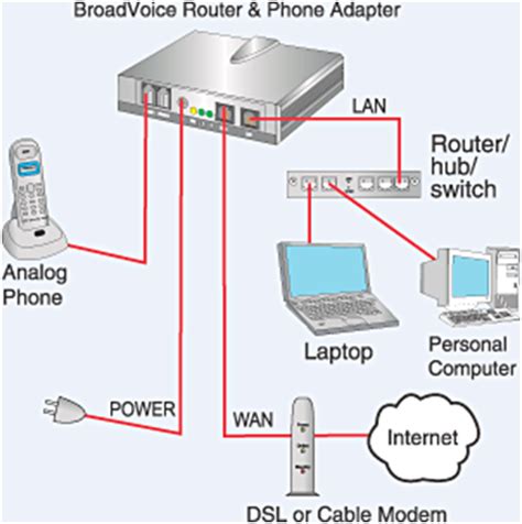 How Does A Voip System Work Quiotl