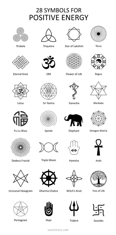 Spiritual Energy Symbols