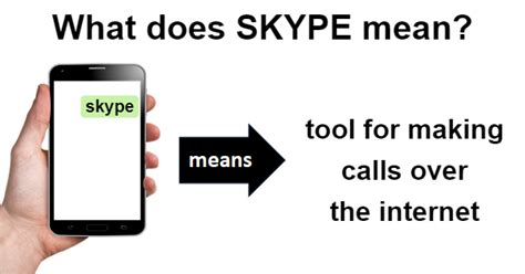 Skype What Does Skype Mean